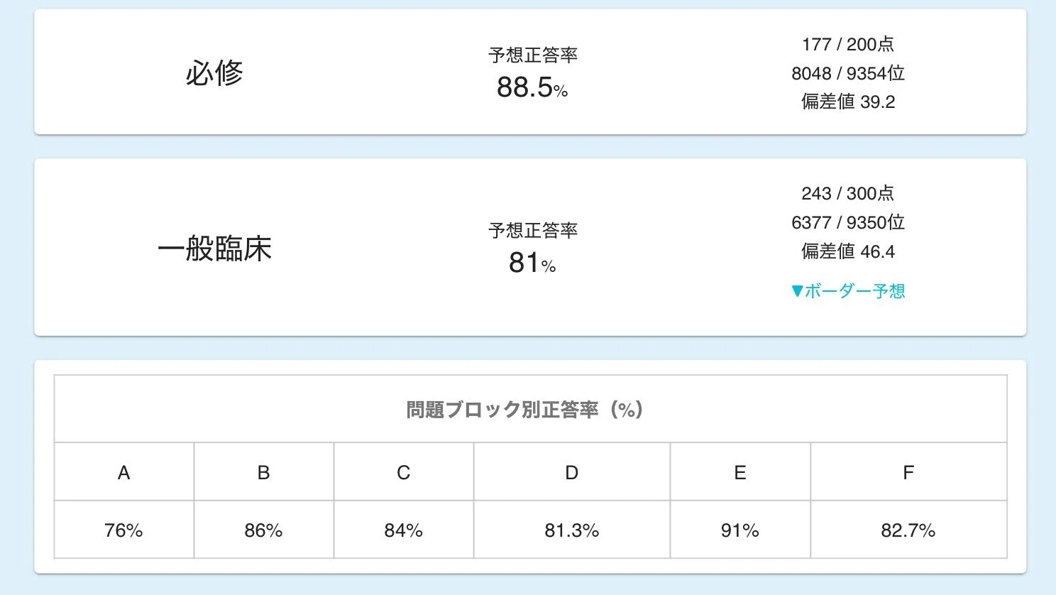本文無料】暗記苦手授業未視聴学年最下位偏差値32の第120回医師国家