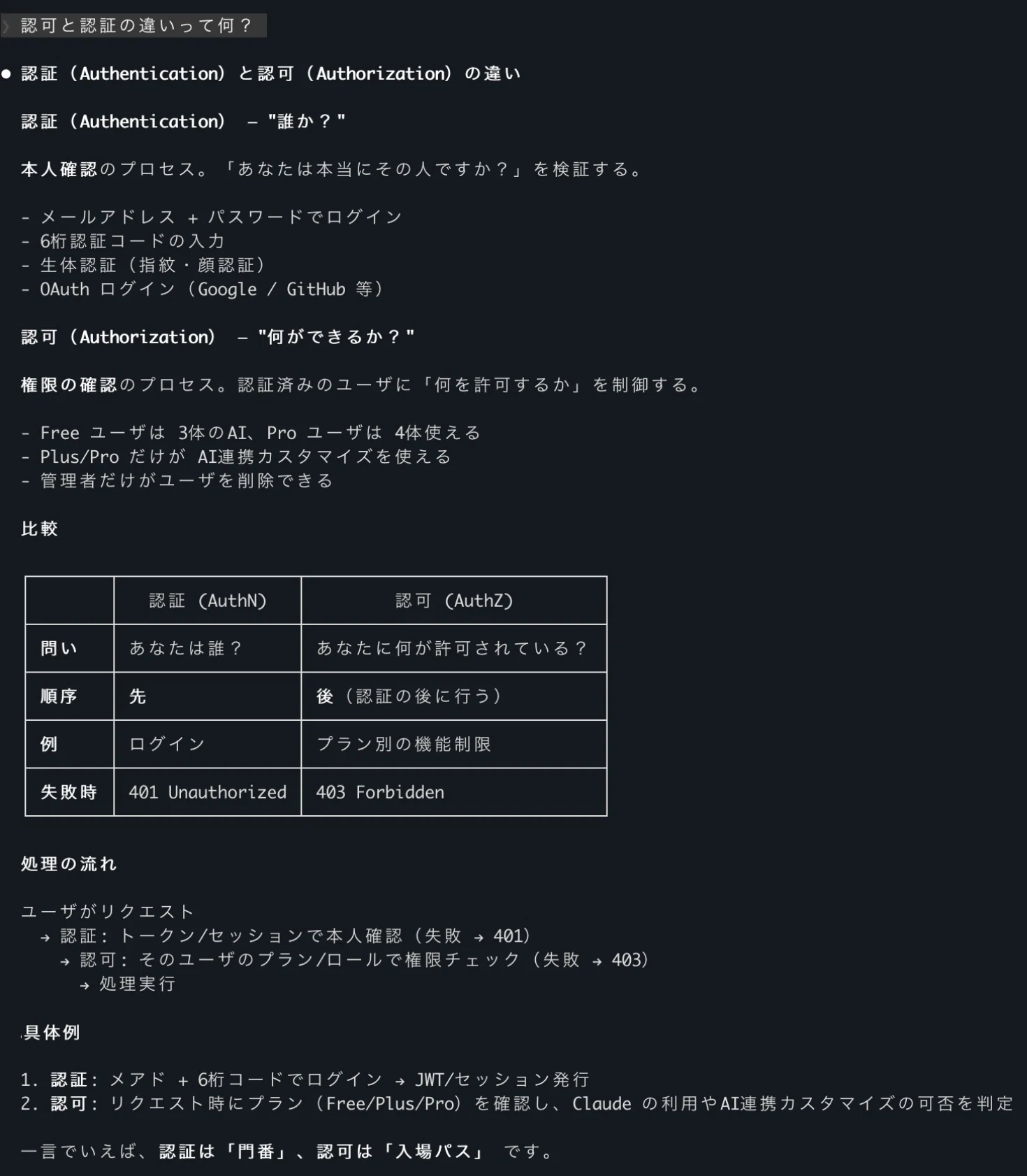認証と認可の違い━━401と403を二度と間違えない判断フロー｜しょうき