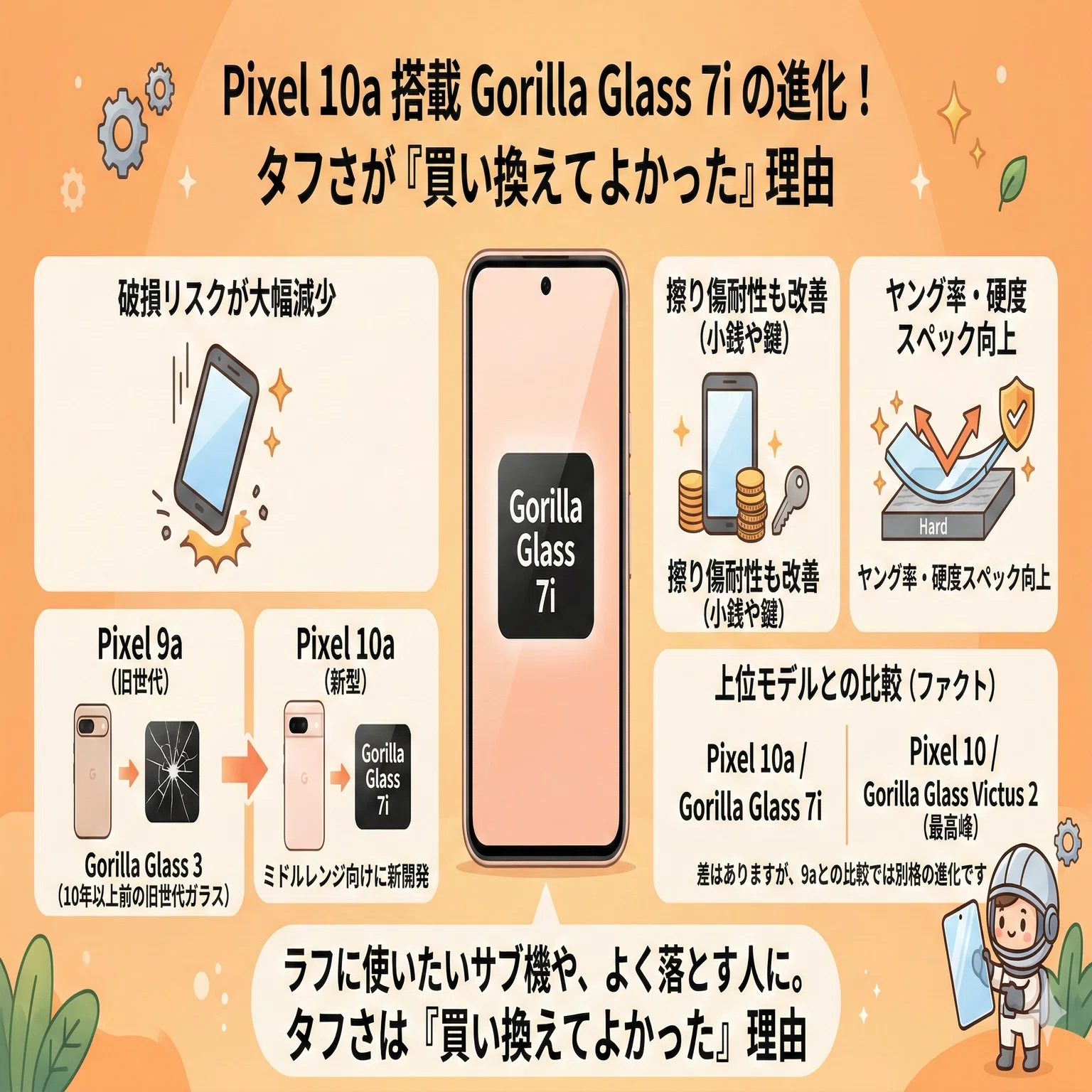 グーグルピクセル10aと9aを比較。3つのスペック差と評判で紐解く7年の