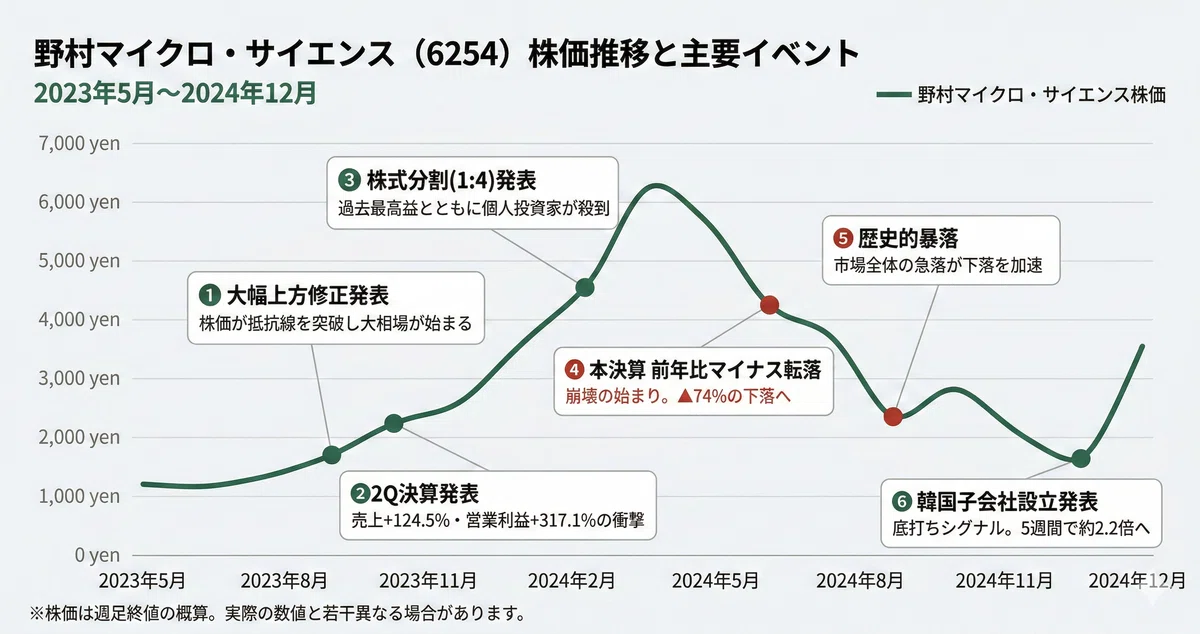 野村MS5倍の正体 ー 「なんとなく」が正解だった構造｜ココノエ｜日本