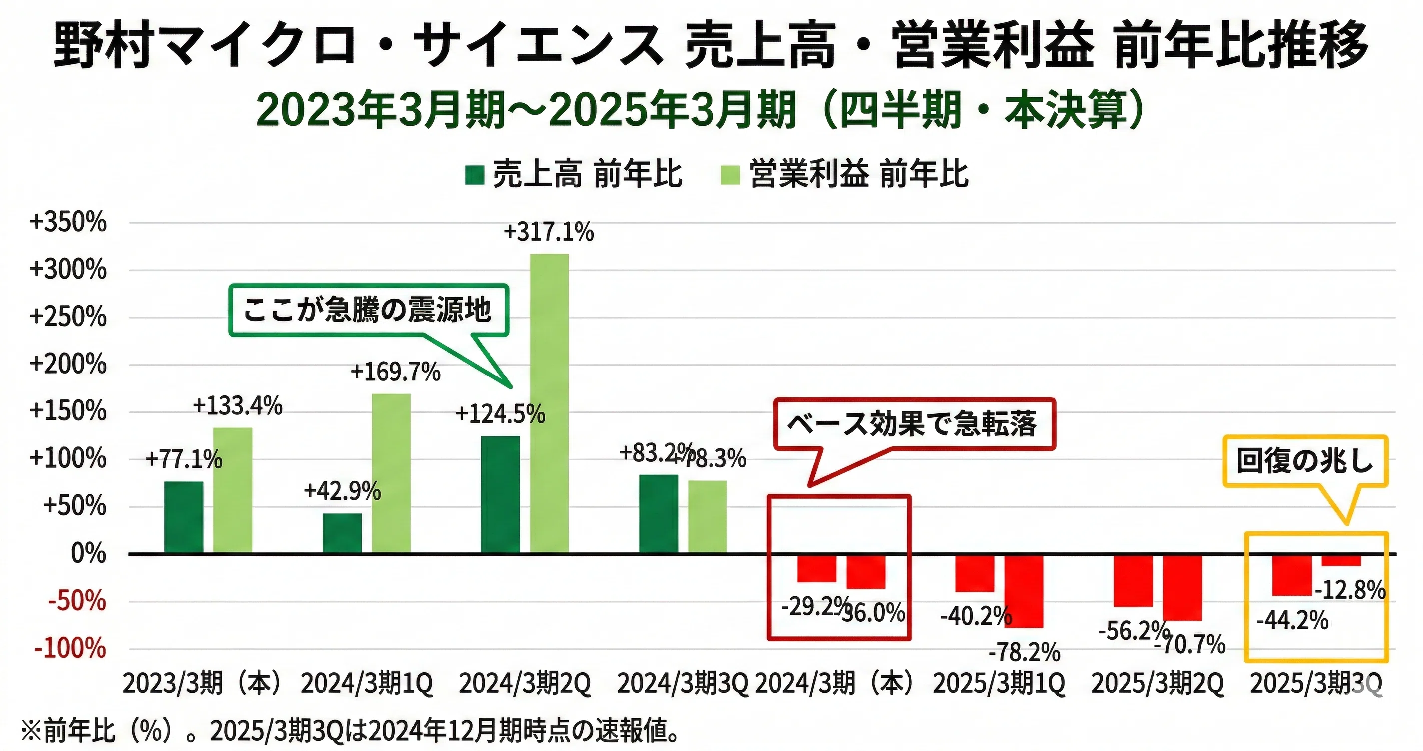 野村MS5倍の正体 ー 「なんとなく」が正解だった構造｜ココノエ｜日本