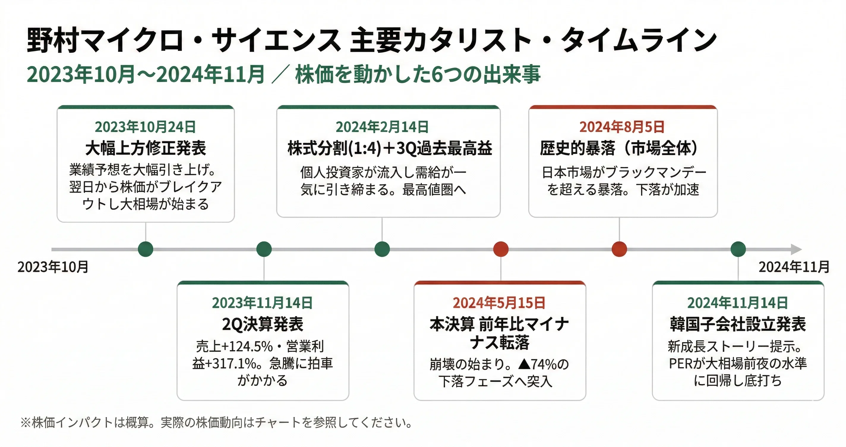 野村MS5倍の正体 ー 「なんとなく」が正解だった構造｜ココノエ｜日本