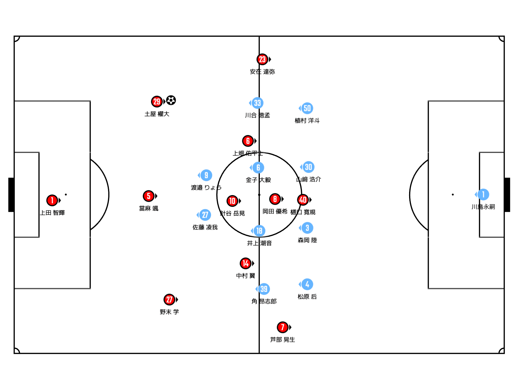 0-6の悪夢からの帰還、そして古巣凱旋。｜FFC｜りーすけ