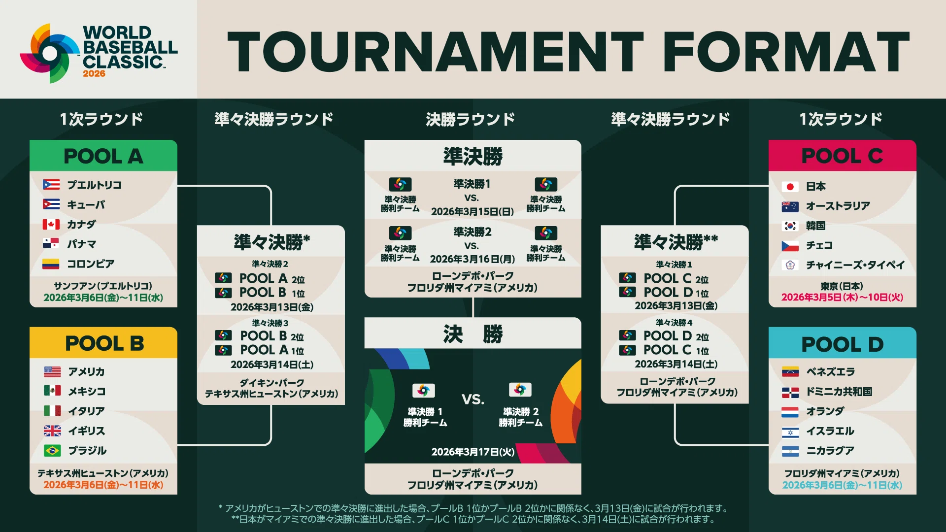 活動歴および当時の関連ビジュアル記録