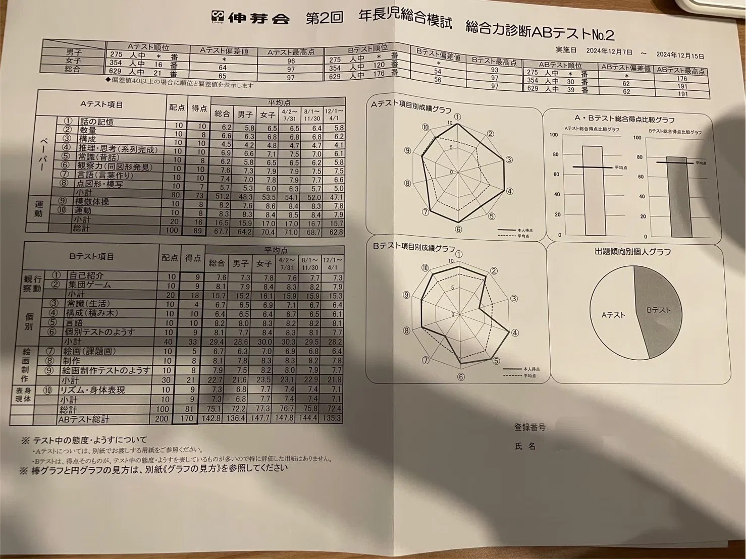 小学校受験】模試の結果を見ながら当時を振り返る（前年12月編