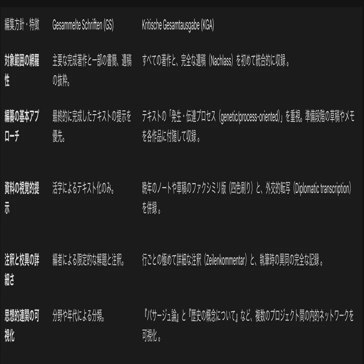 ヴァルター・ベンヤミン｜S (Varelser)