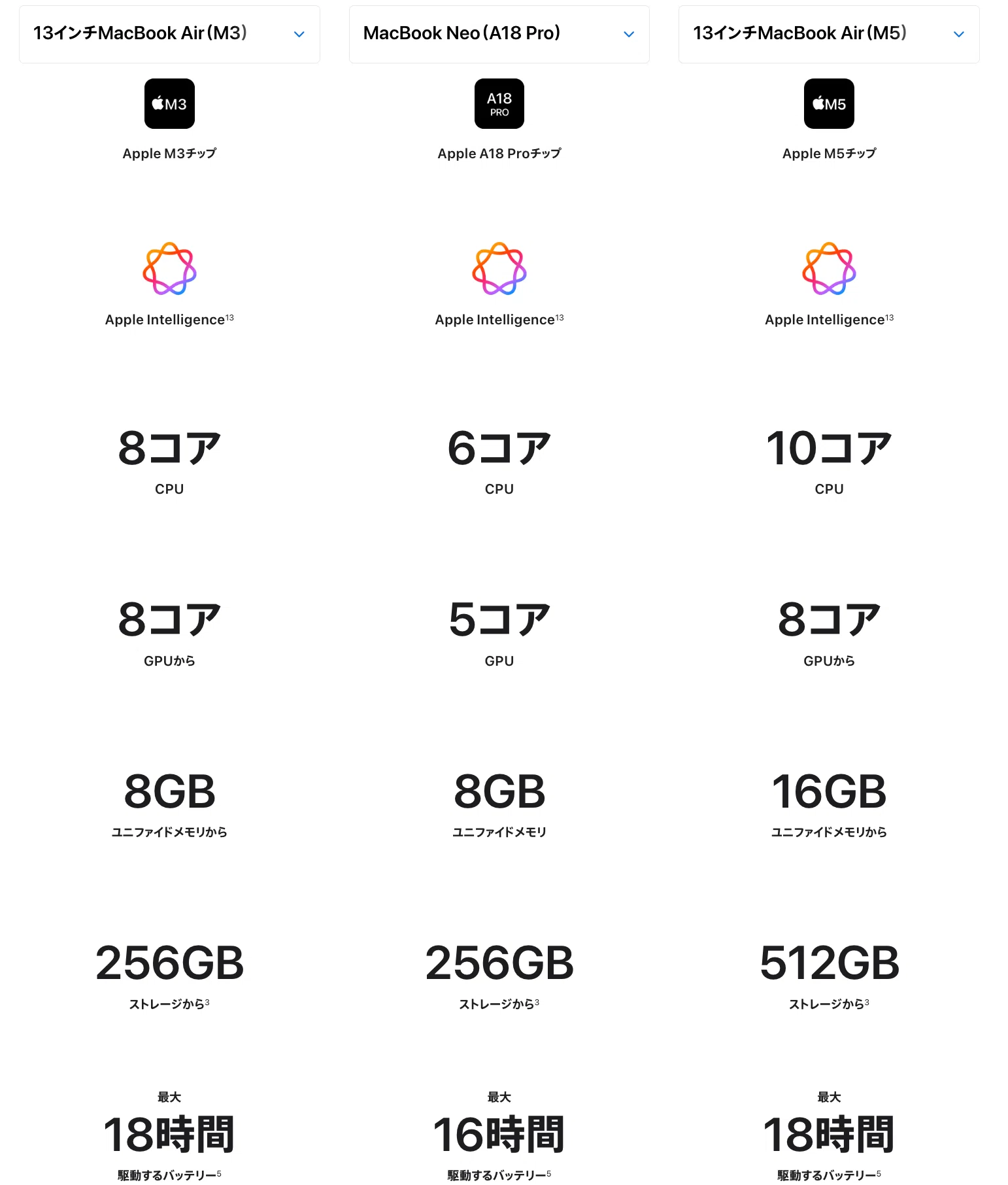MacBook Neo】が発表されていたので、気になる箇所だけ見てみる｜MtOjiisan