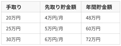 【2026年版】月3万円から始める「節約→貯金→投資」完全ロードマップ｜物価高時代を生き抜く20〜30代のお金の教科書｜会津ノエル｜中小企業の