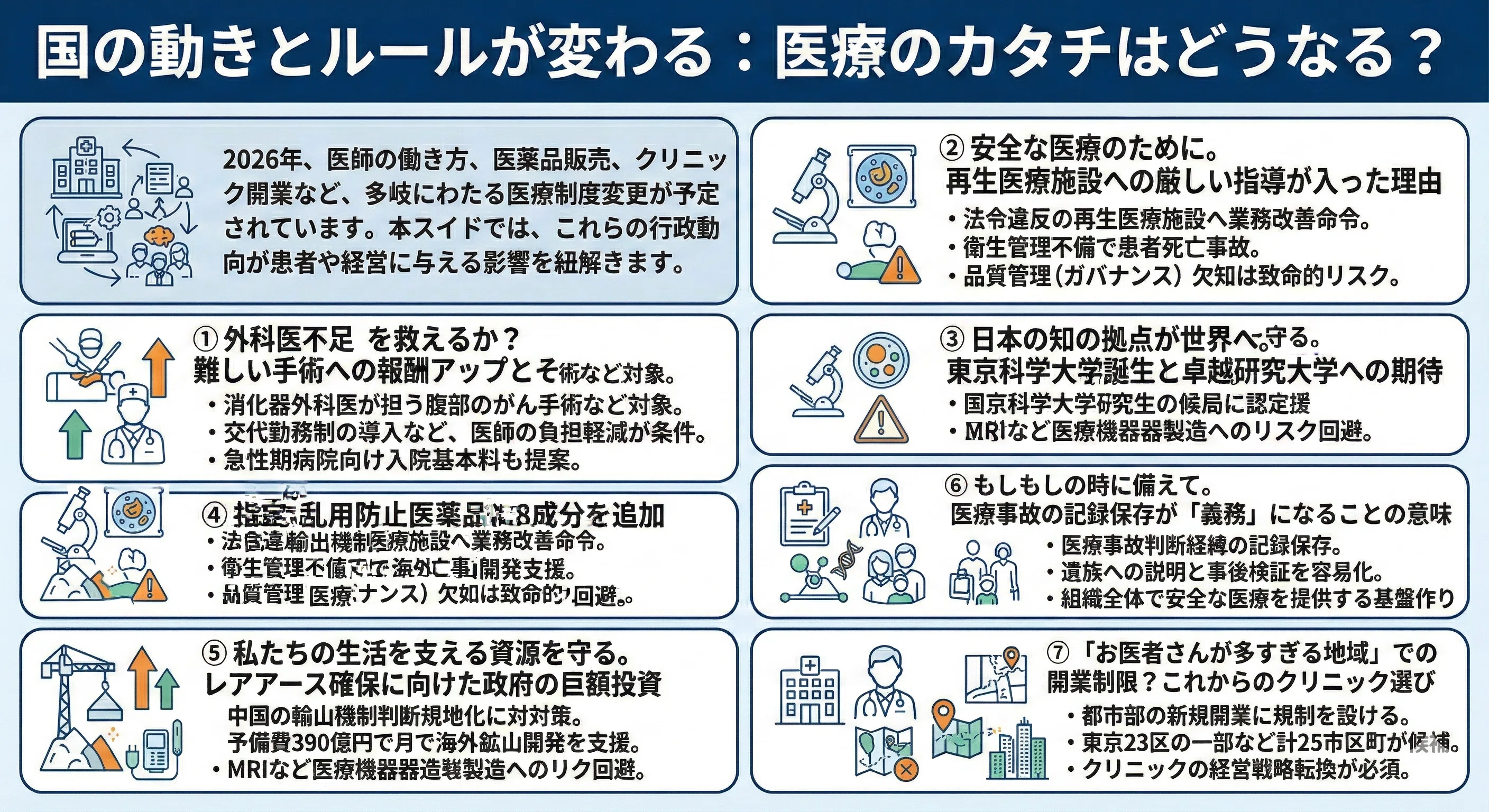 医療経営マネジメント戦略—医療崩壊の処方箋 【公式通販】