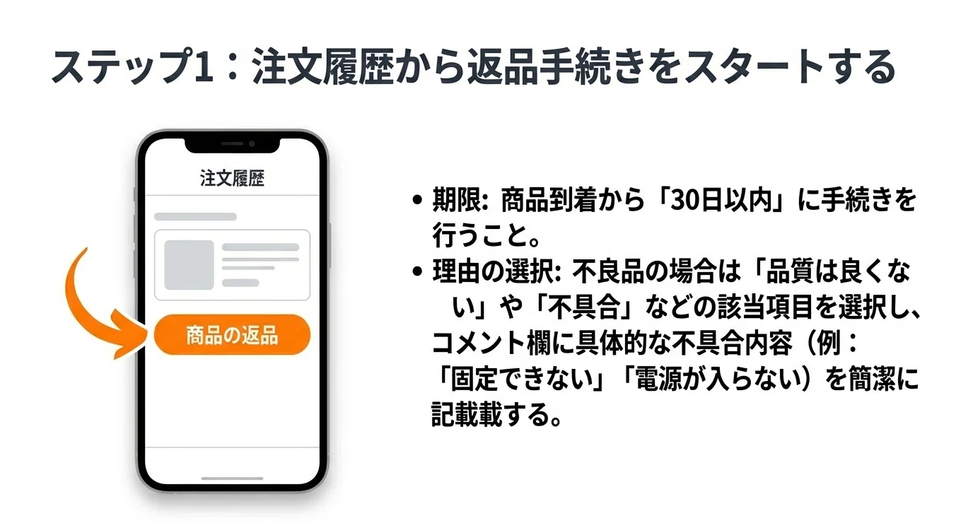 保存版】絶対失敗しないAmazon返品ガイド｜やっちゃん