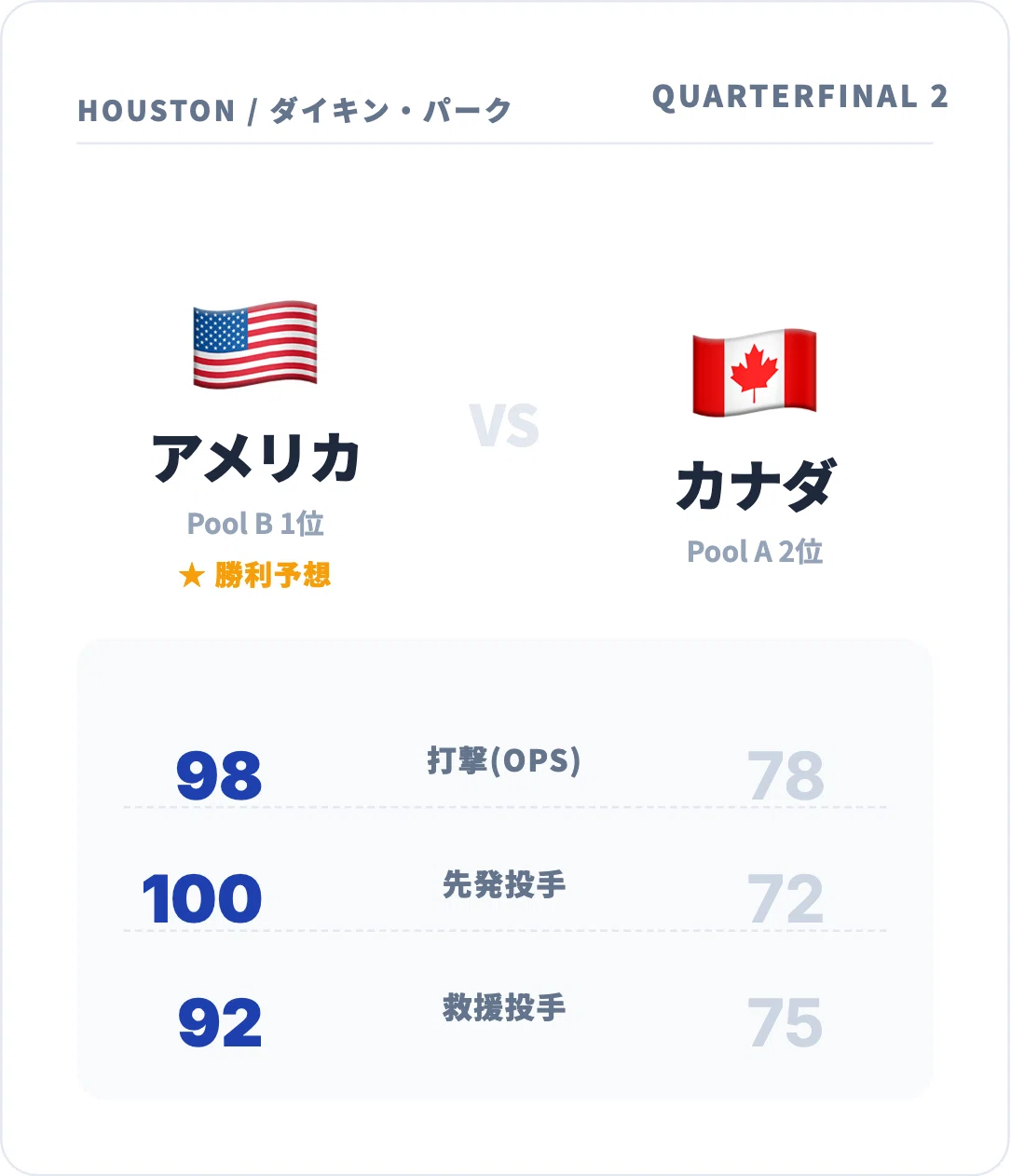 wbc プールa 予想