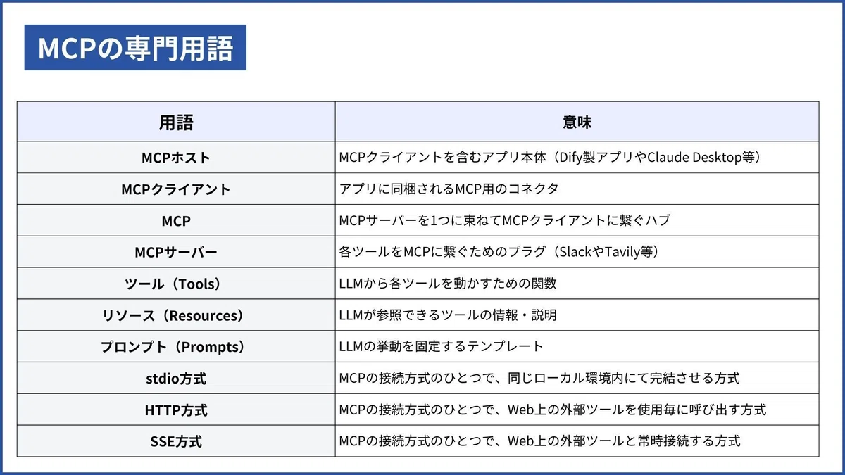 MCPの専門用語