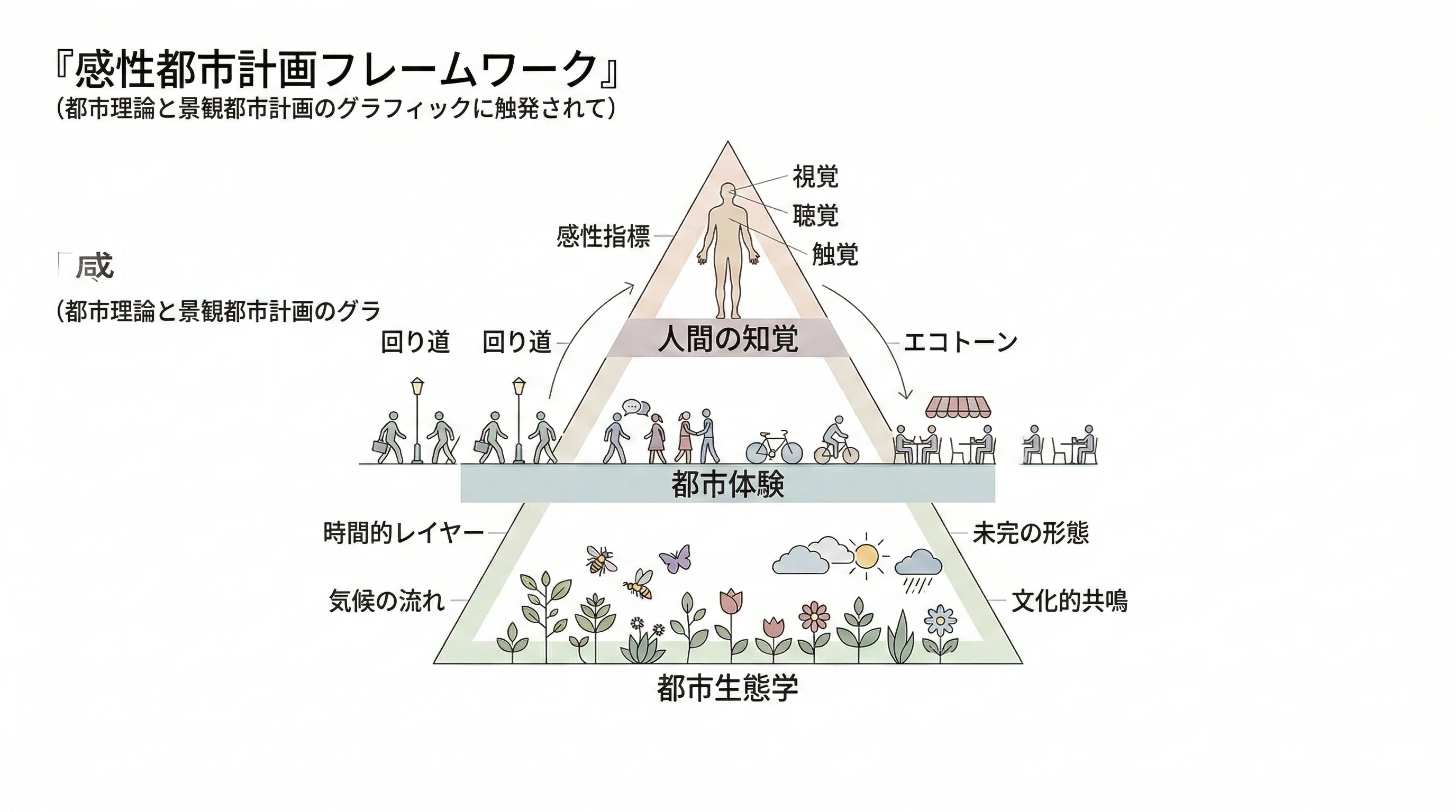 8 Principles of Sensibility Urbanism | 感性都市論の8原則｜小島和人