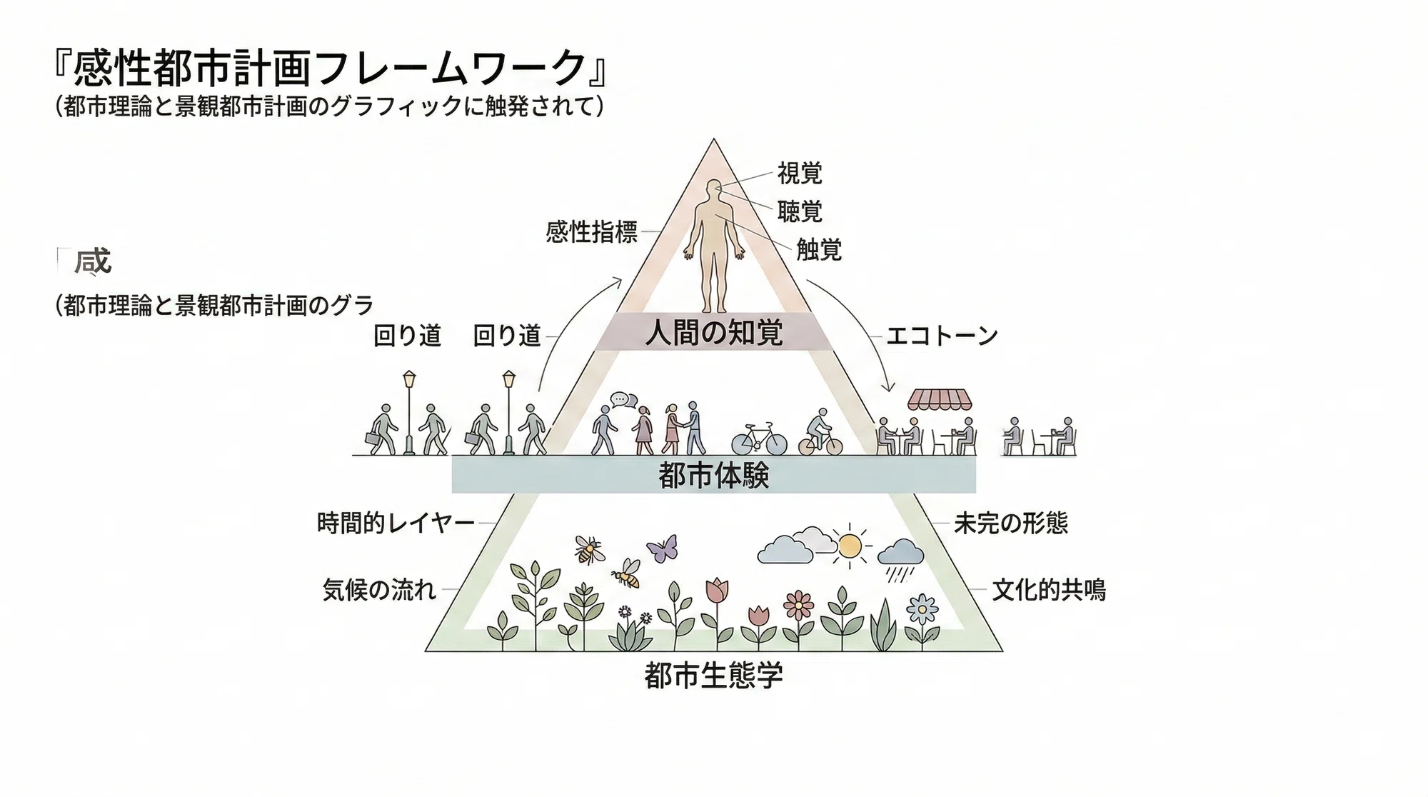 8 Principles of Sensibility Urbanism | 感性都市論の8原則|小島和人 8 Principles of Sensibility Urbanism | 感性都市論の8原則|小島和人