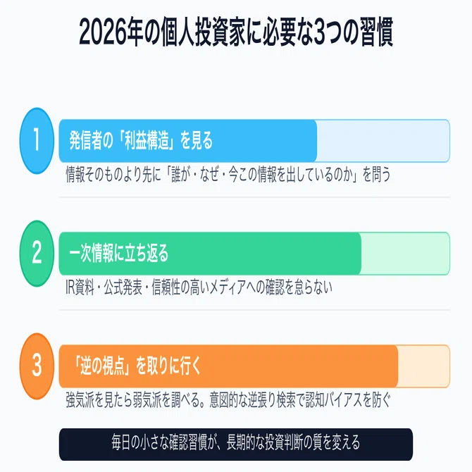 X（旧Twitter）の投資情報、信じていいのはどれ？ 2026年、個人投資家