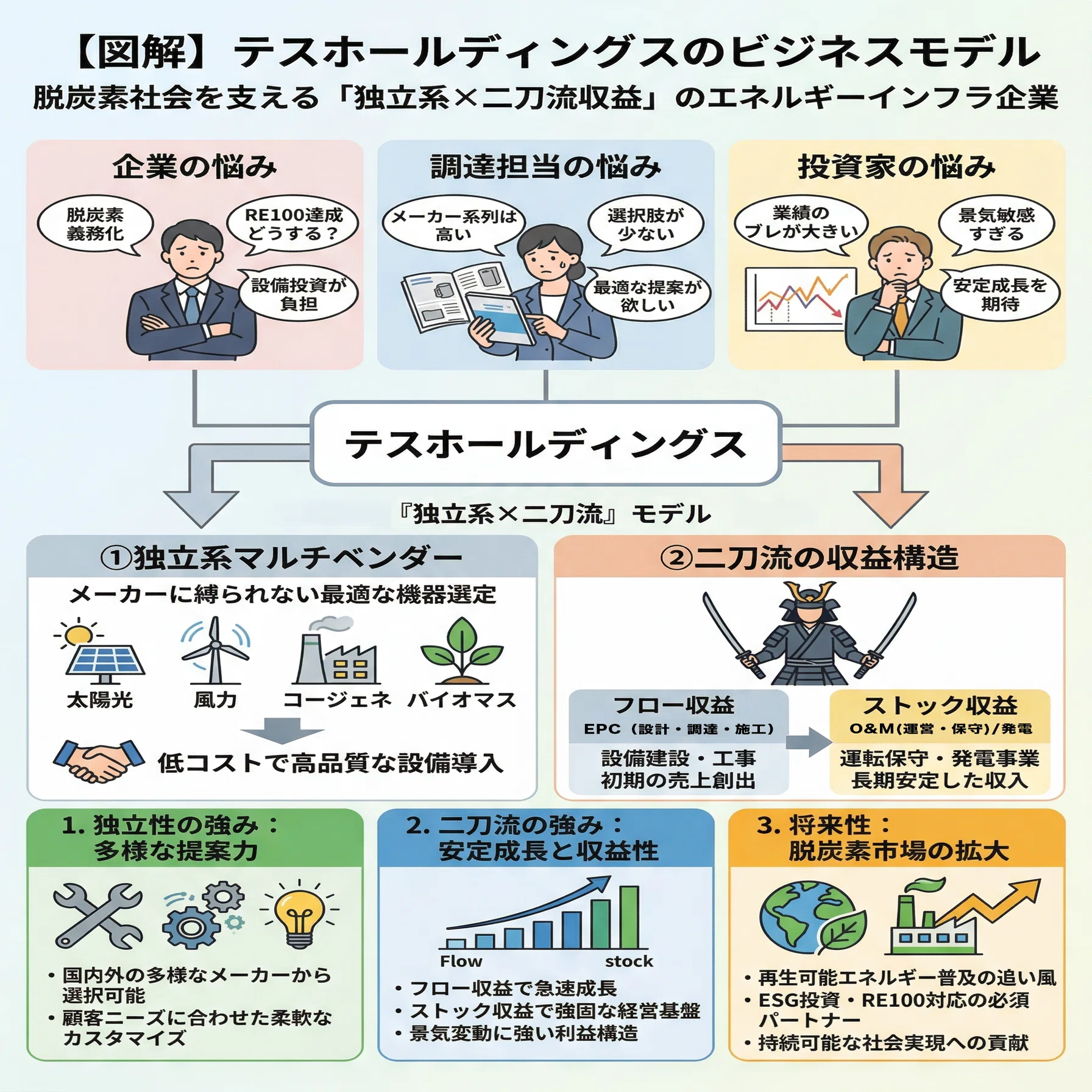 図解で3分でわかる！ 485A パワーエックス/5802 住友電工/5074 テス