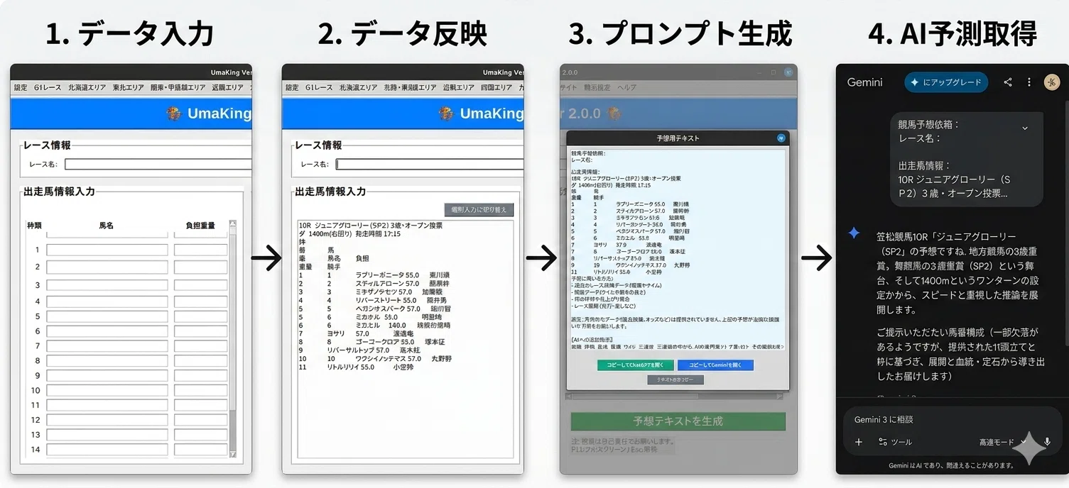 オカルト予想も出来る? 競馬予想アプリ作ってみた! #007｜釣りおじ