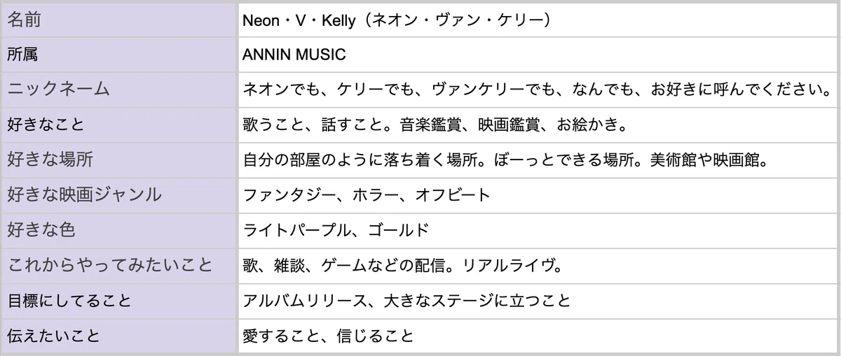 Welcome to my world - Neon・V・Kelly｜Neon・V・Kelly