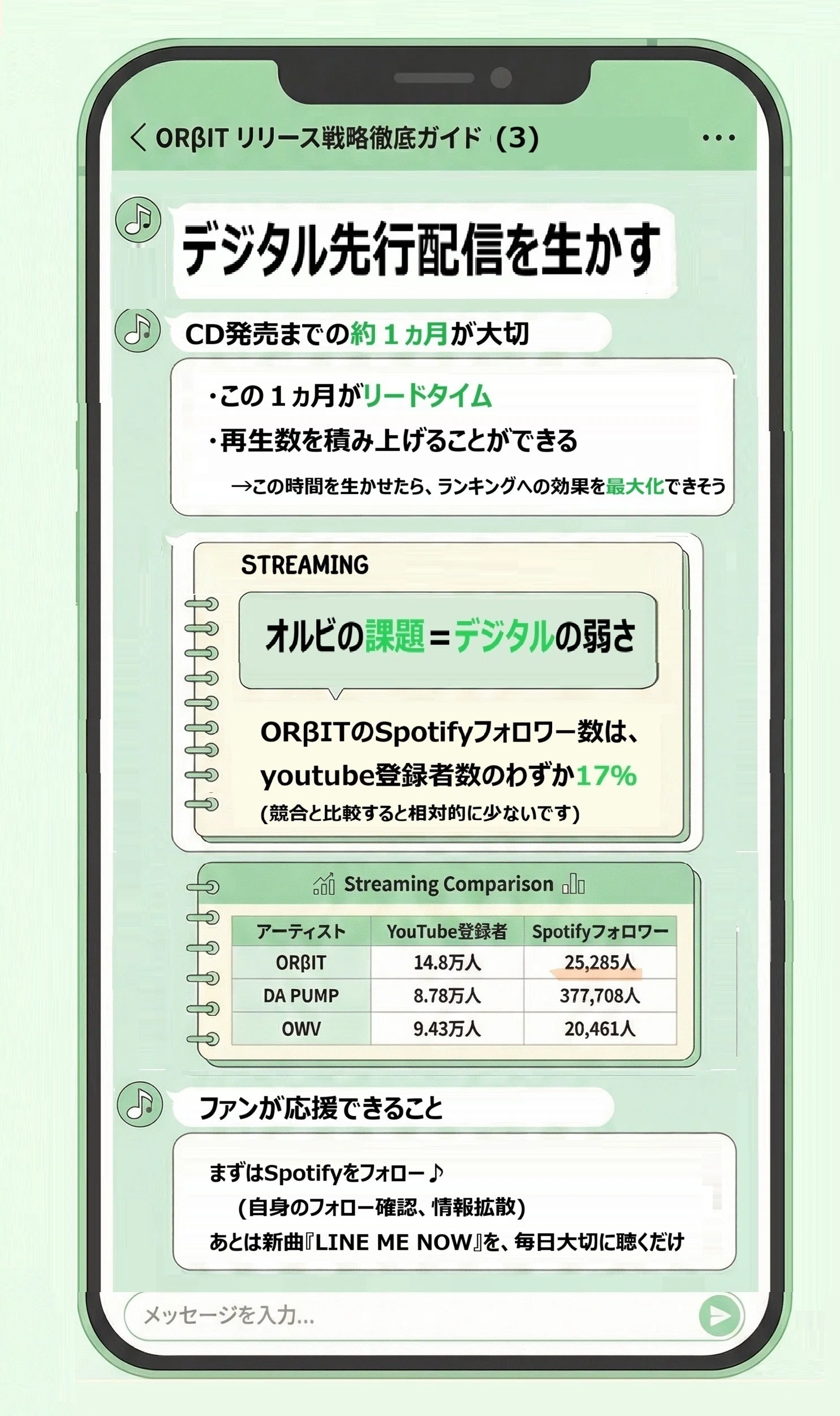 LINE ME NOW」応援ガイド｜yjd