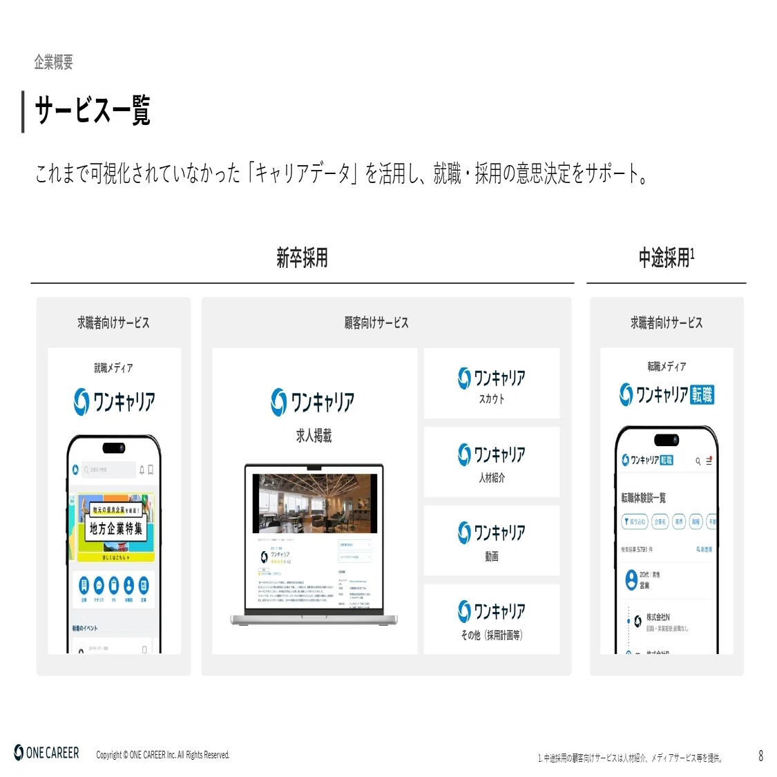 IR説明会／Q&A書き起こし】2026年2月19日(木)株式会社ワンキャリア 