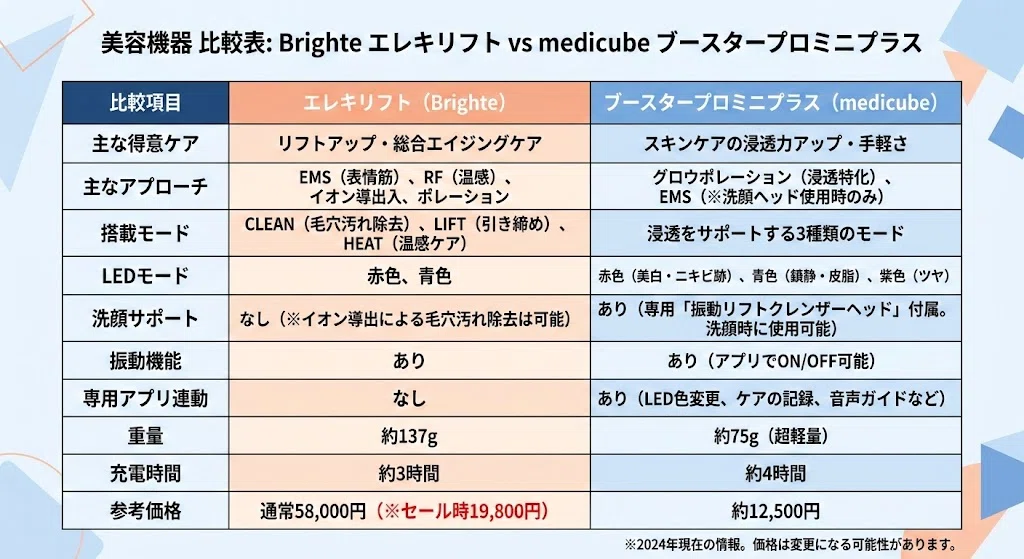 エレキリフトとメディキューブブースタープロミニプラスの違いを比較