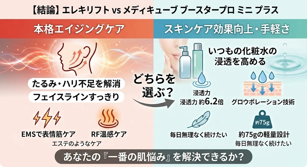 エレキリフトとメディキューブブースタープロミニプラスの違いを比較