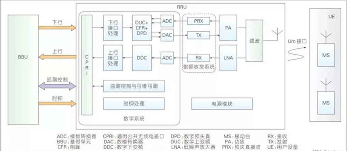 RRU・FPGA・O-RANについての考察|まだ収束しない設計者