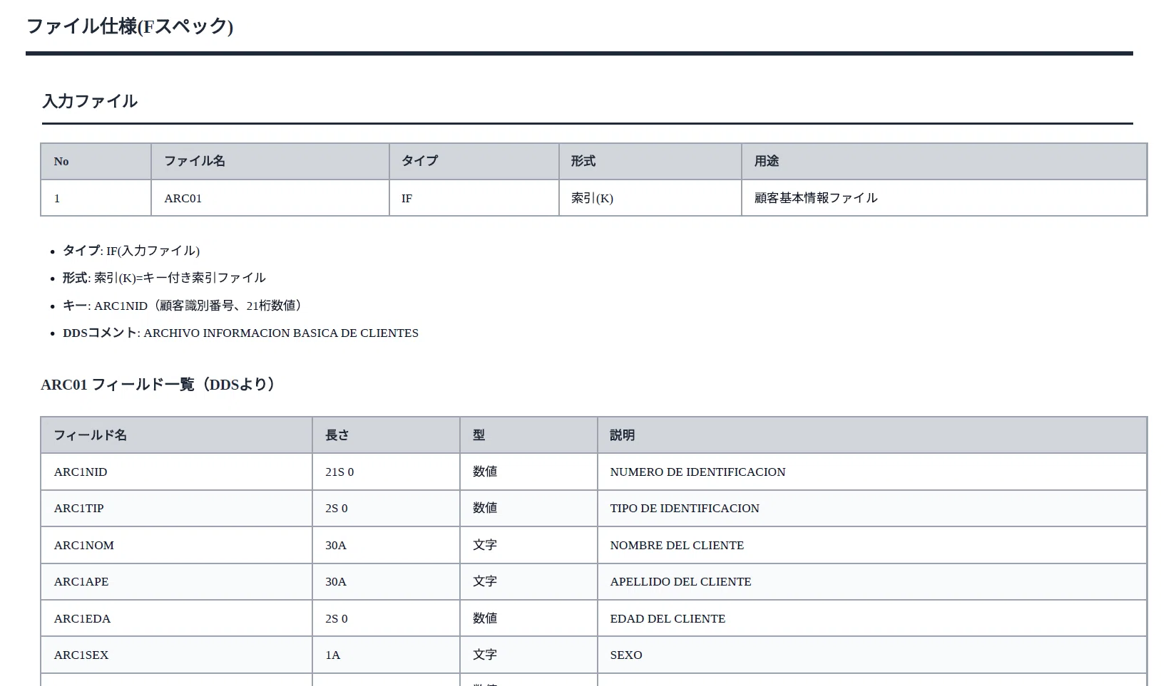 AIはAS/400 (IBM i) RPG言語を理解して仕様書を書けるのか？｜オフコン