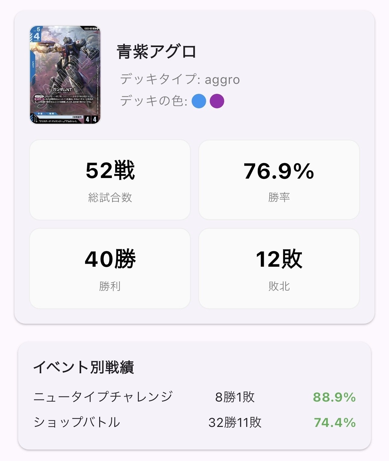 青紫アグロの各対面レポート【ガンダムカードゲーム】｜ひら