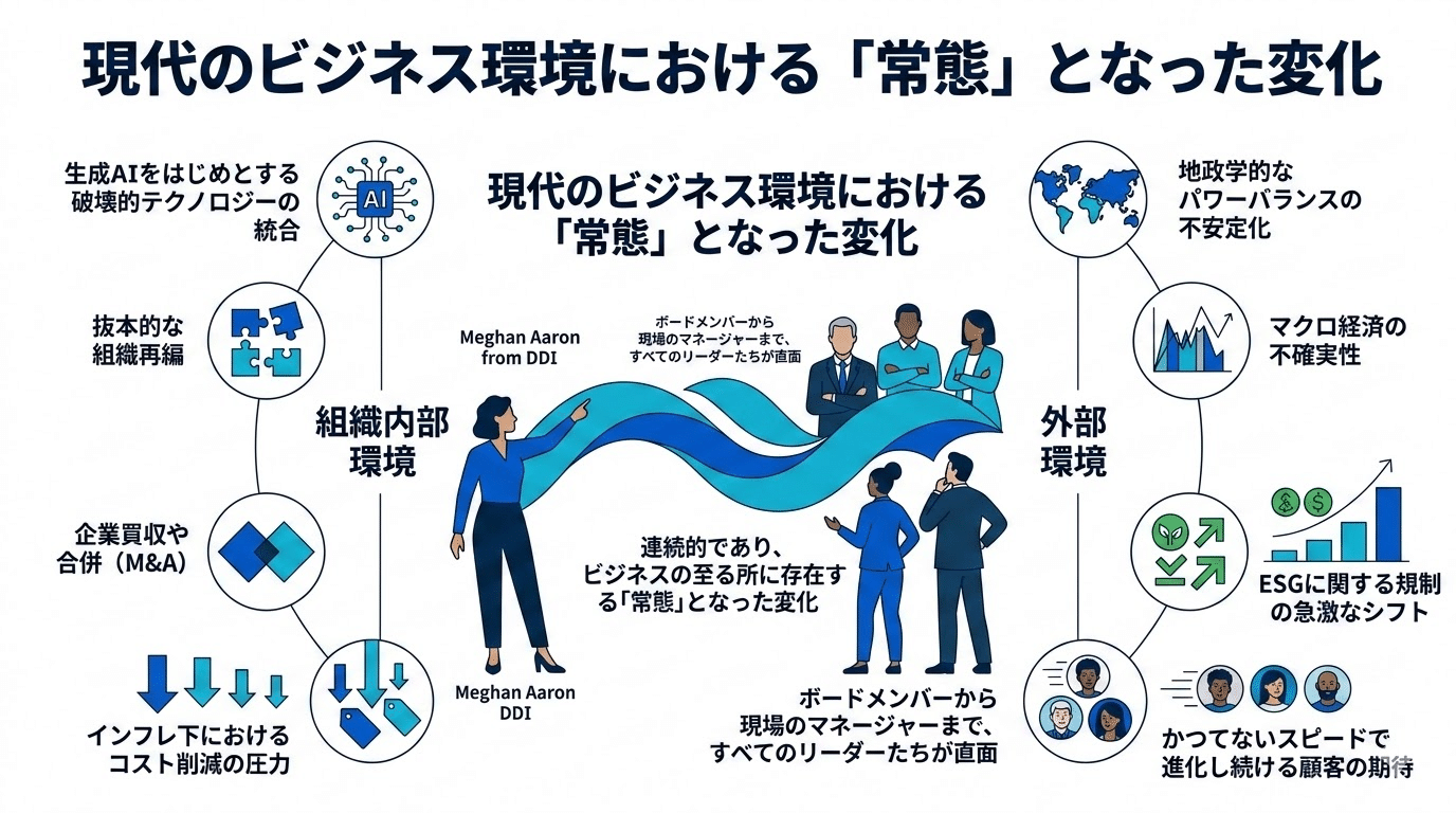 人事必見】研修を「活動」から「戦略的レバー」へ変える、次世代