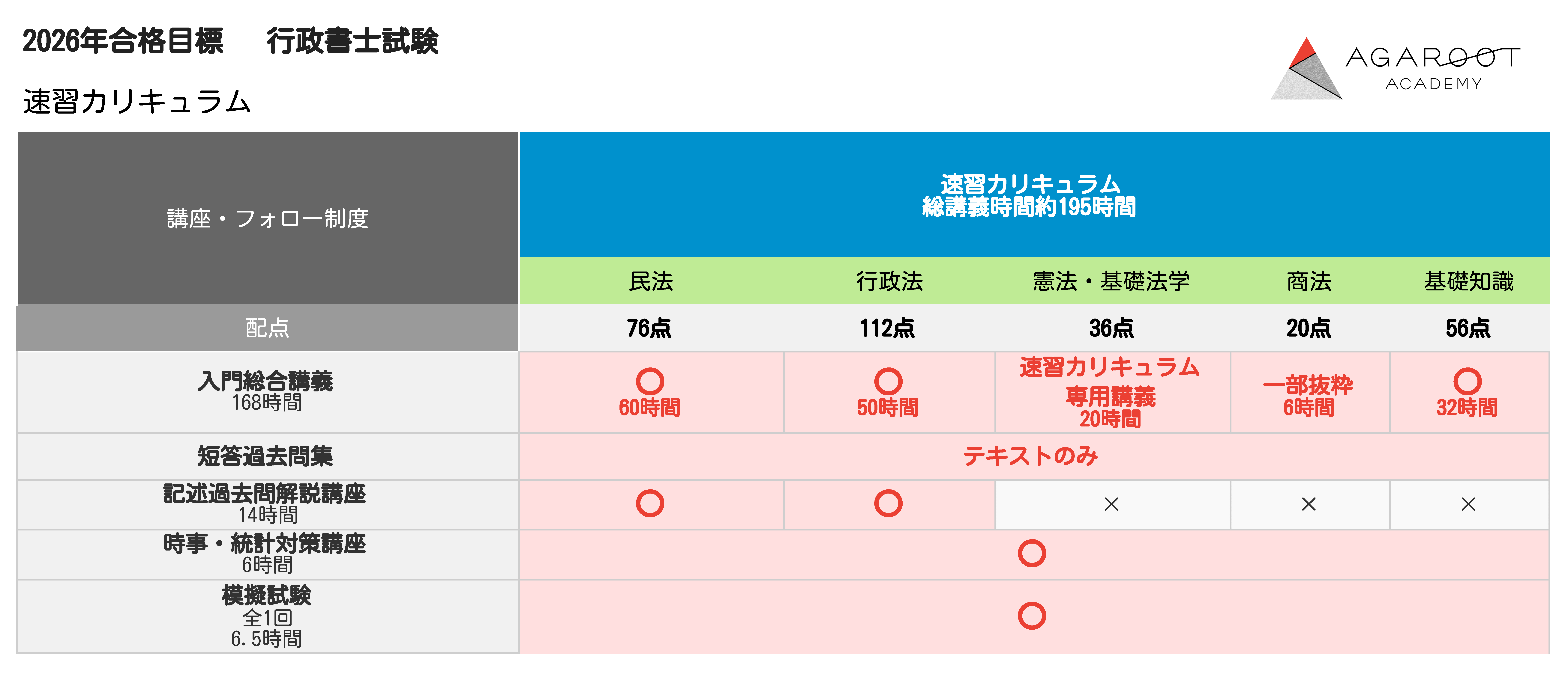 アガルート　行政書士試験　2023カリキュラム 行政書士試験対策講座｜【2026年（令和8年度）合格目標】中上級総合