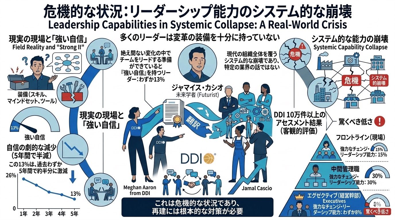 人事必見】研修を「活動」から「戦略的レバー」へ変える、次世代