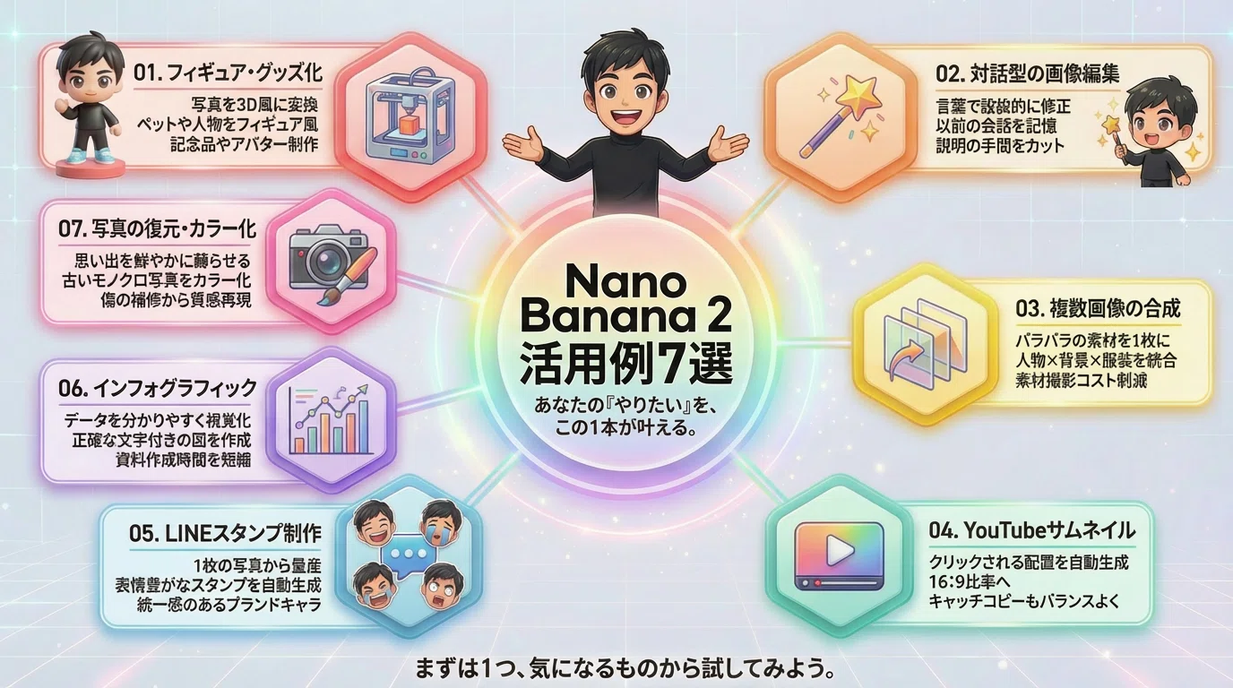 🍌 Nano Banana 2ってなに？？— AIアートのプロが初心者にもわかり