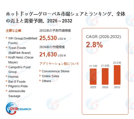 ホットドッグの業界分析レポート：企業ランキング、価格動向、成長率