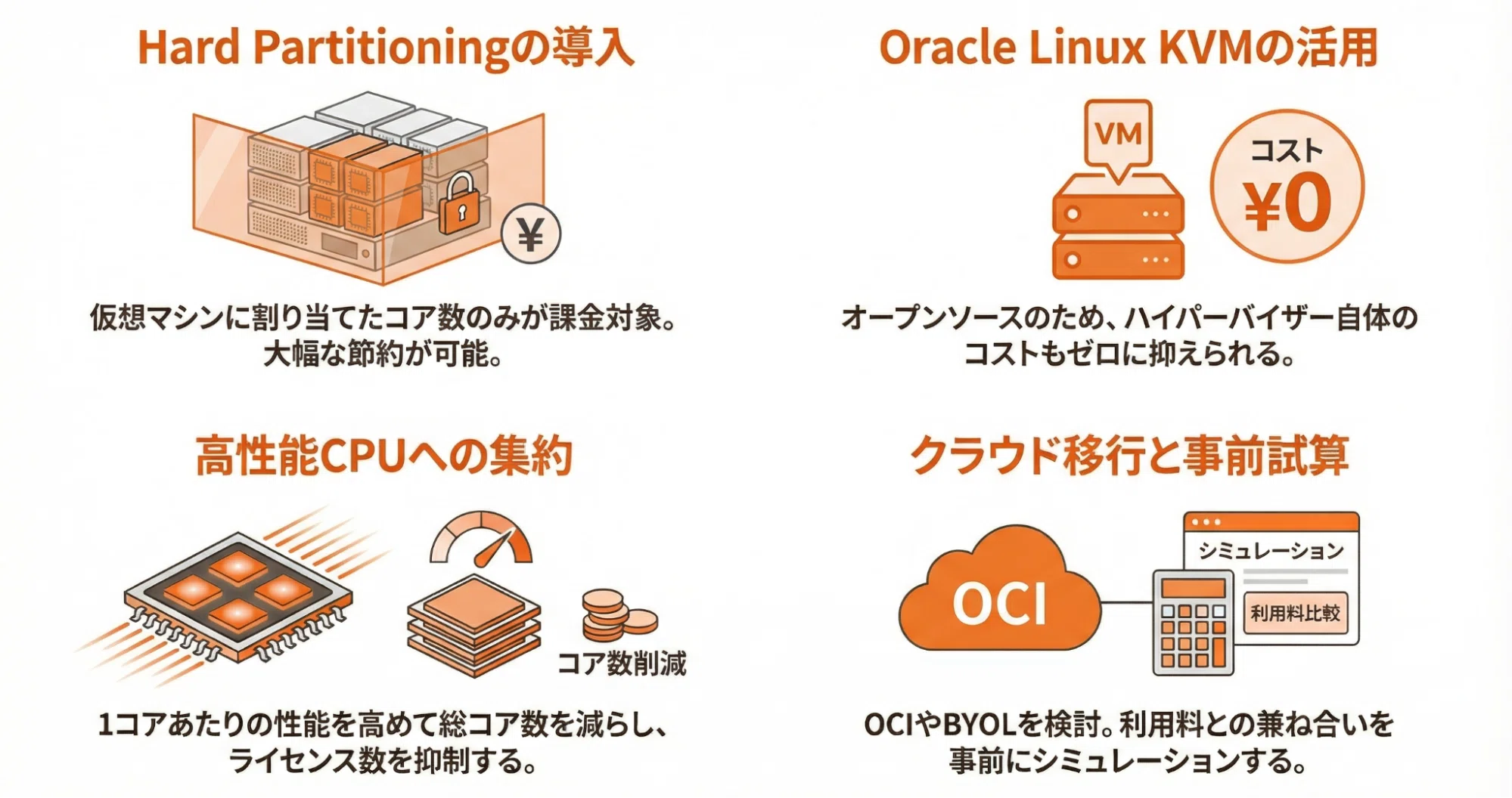 VMwareでOracleを動かしてる人、ライセンス費用は高くありませんか