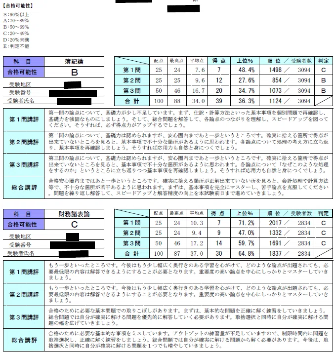 約半年で簿財合格！】①全体像＆財務諸表論：理論は最低限。暗記が苦手