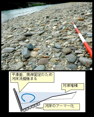 水理模型実験の落とし穴｜河川環境チャンネル