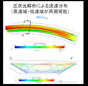 水理模型実験の落とし穴｜河川環境チャンネル