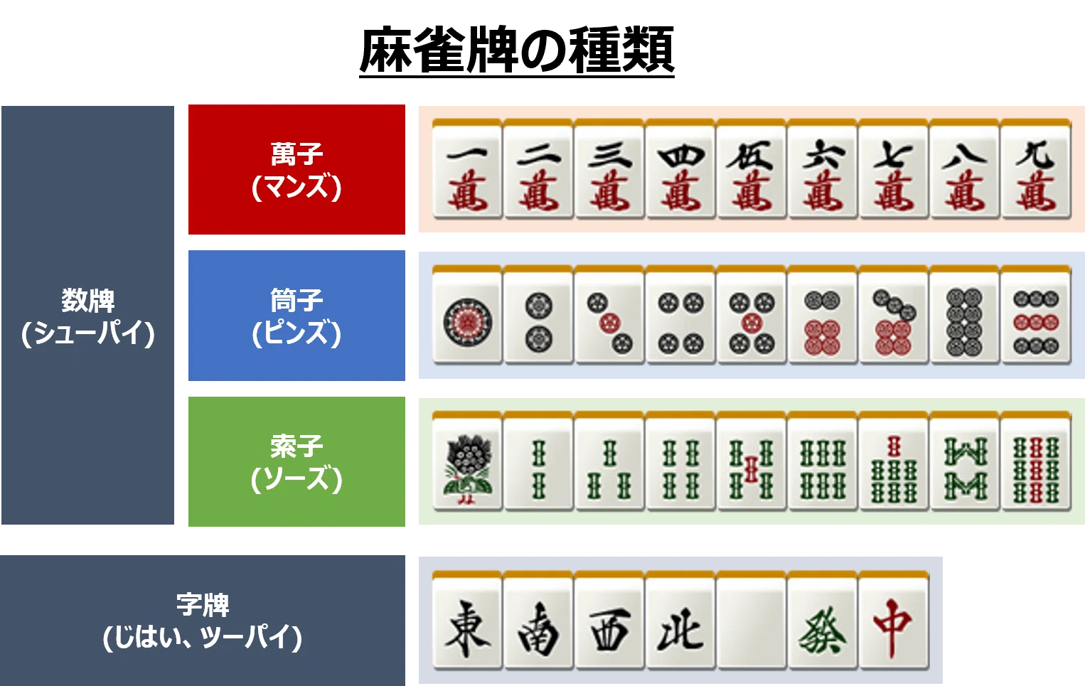 麻雀🀄️｜Yukiokyzer