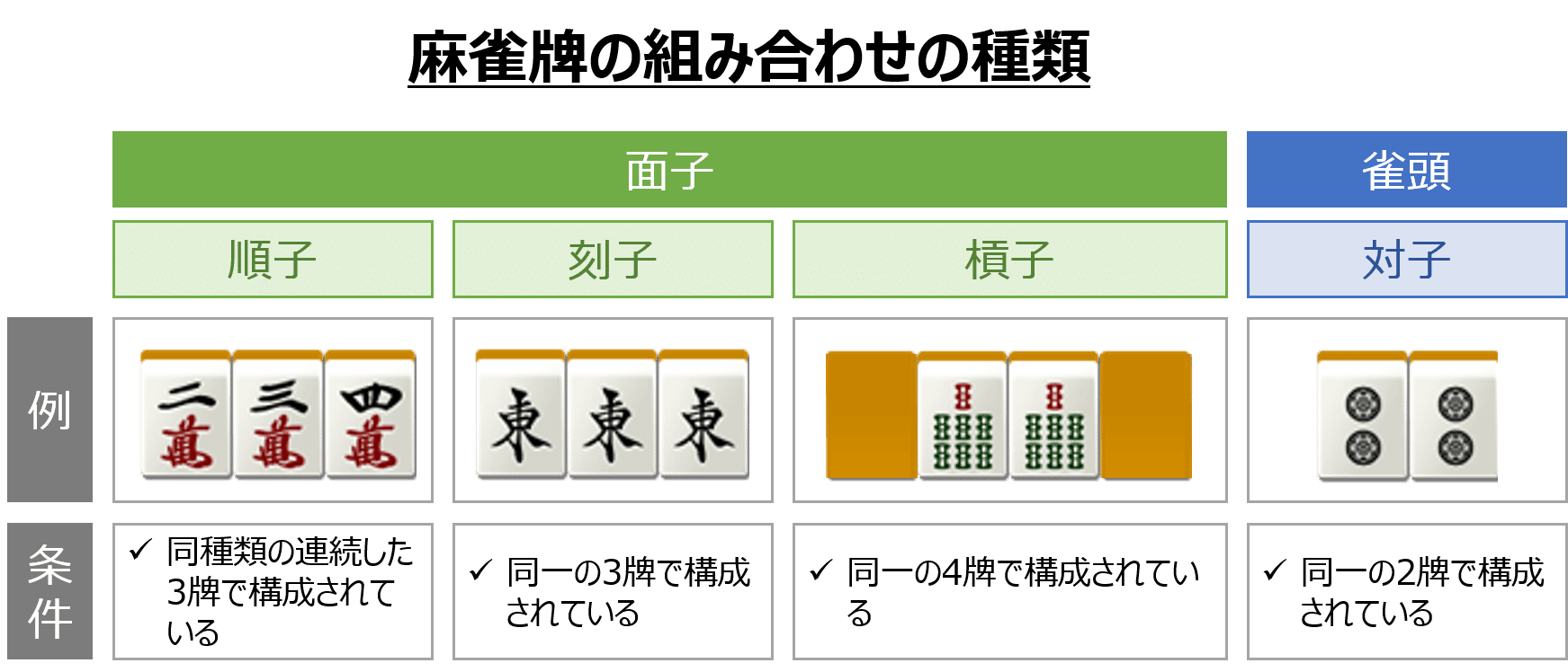 受け渡し決定。過去取り引きある方優先。全自動麻雀卓。通電OK。麻雀する人がいなくなったので、正常に可動するかわかりませんのでジャンク扱いで。頼まれた品なので割引ないです。この品は菰野町での取り引きとなります。昼間積み込み可能な方。ご希望の方、椅子美品4客で5000円別売り。 Amazon.co.jp: 脱・理論！チカラでデジタルを破壊する POWER麻雀の極意