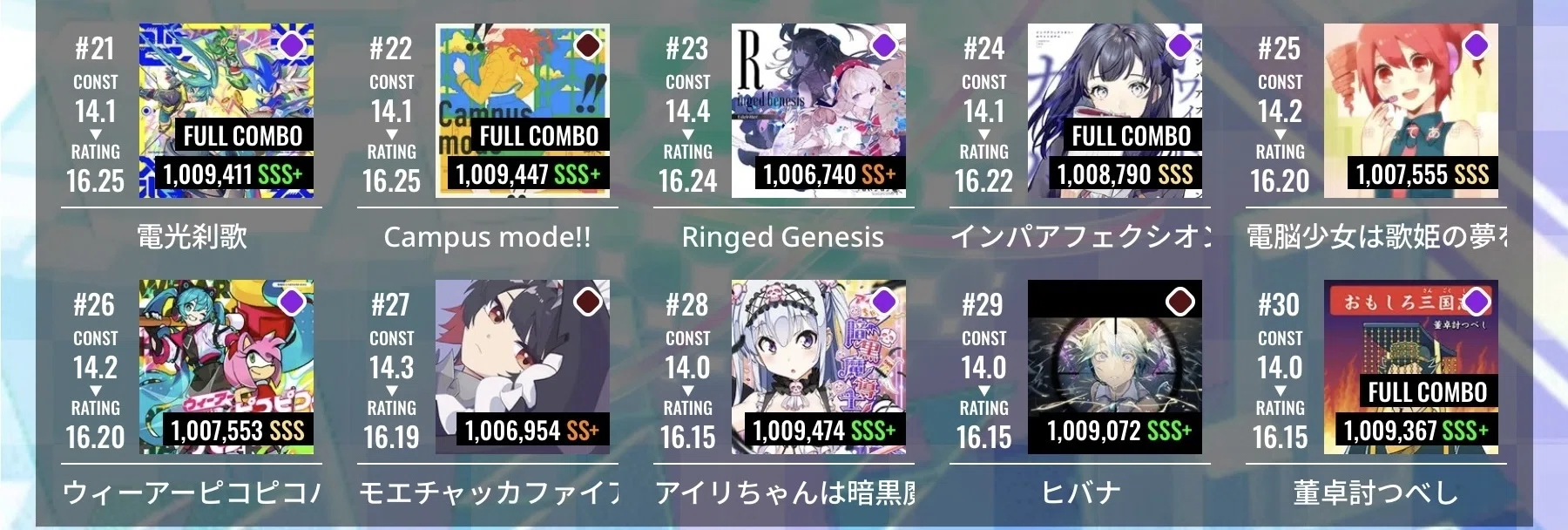 RATING16.25達成！｜夜