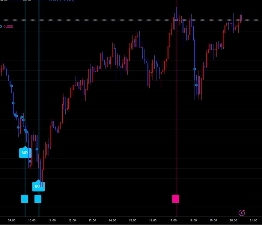[R#0004: Reversal Signal] Quietly piercing the 'bottom' and 'top' of ...