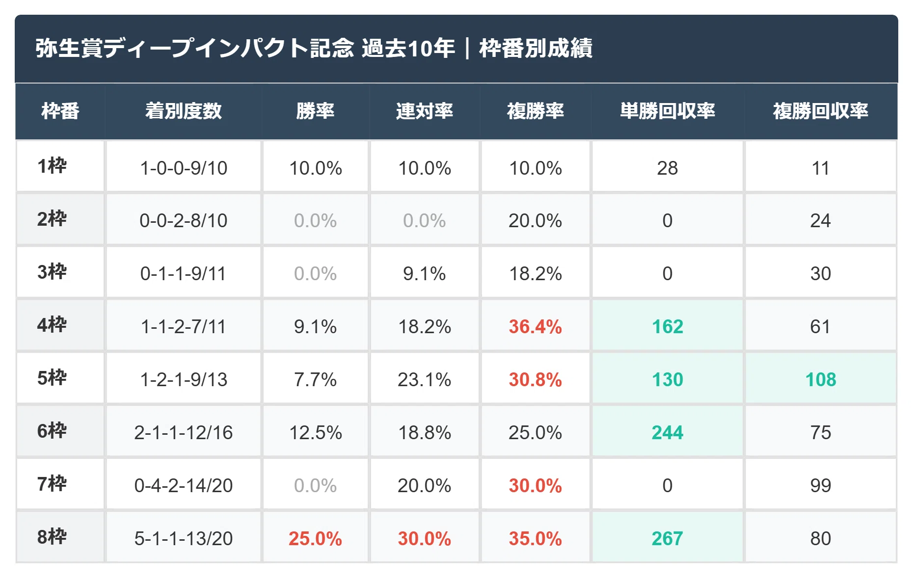 弥生賞ディープインパクト記念2026】過去10年の注目データ｜実績競馬note