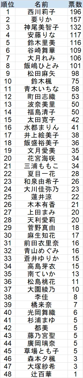 アンケート部分あり 20冊セット】近代麻雀2026年4月号 【公式通販】