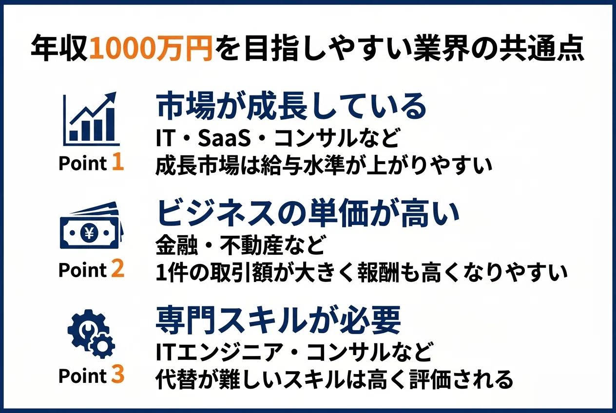 その他 中古 3相200v 3.7kw 湿式コンプレッサー