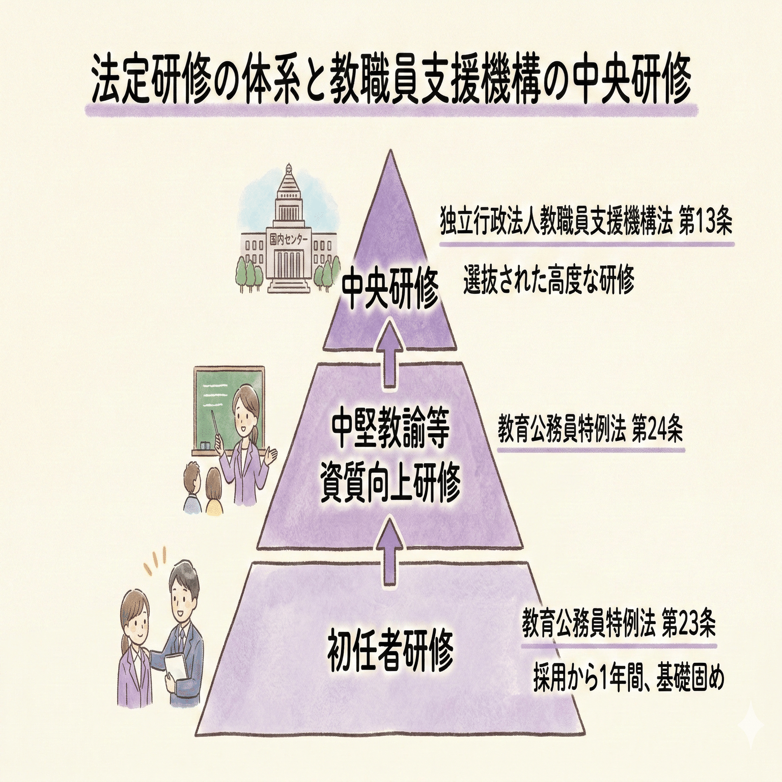 教員と事務職員で何が違う、法規から紐解く学校現場の研修制度と実態