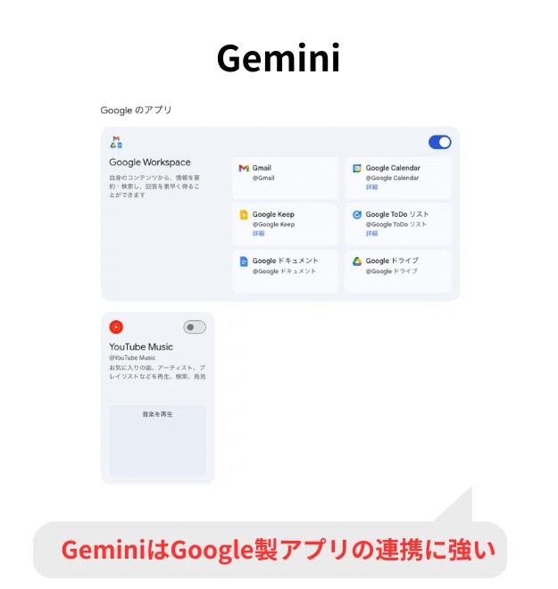 GeminiはGoogle系サービスとの連携に強い