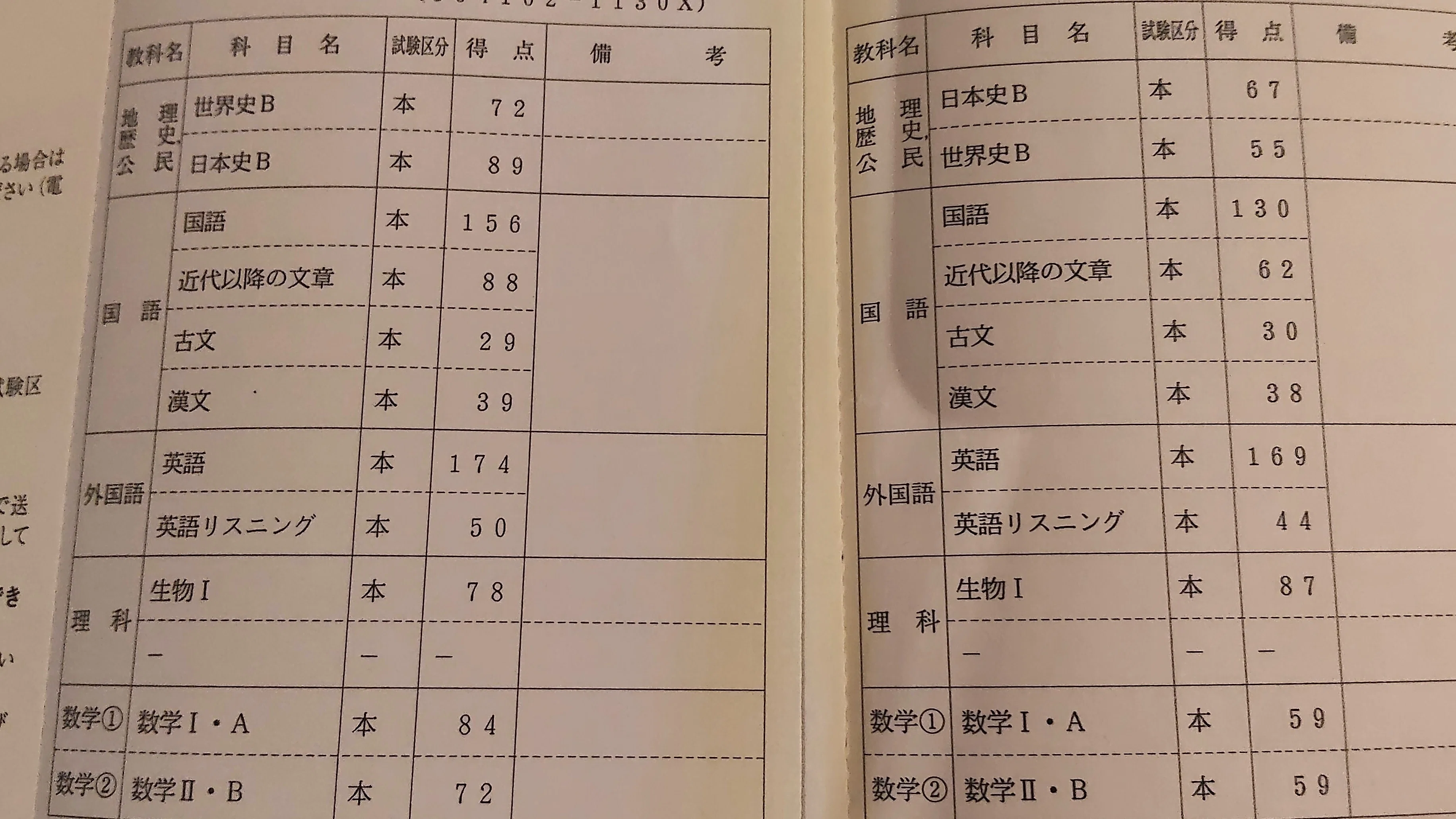 センター試験後、国立大学選びに悩む【大学受験4】｜大阪ハンバーグ