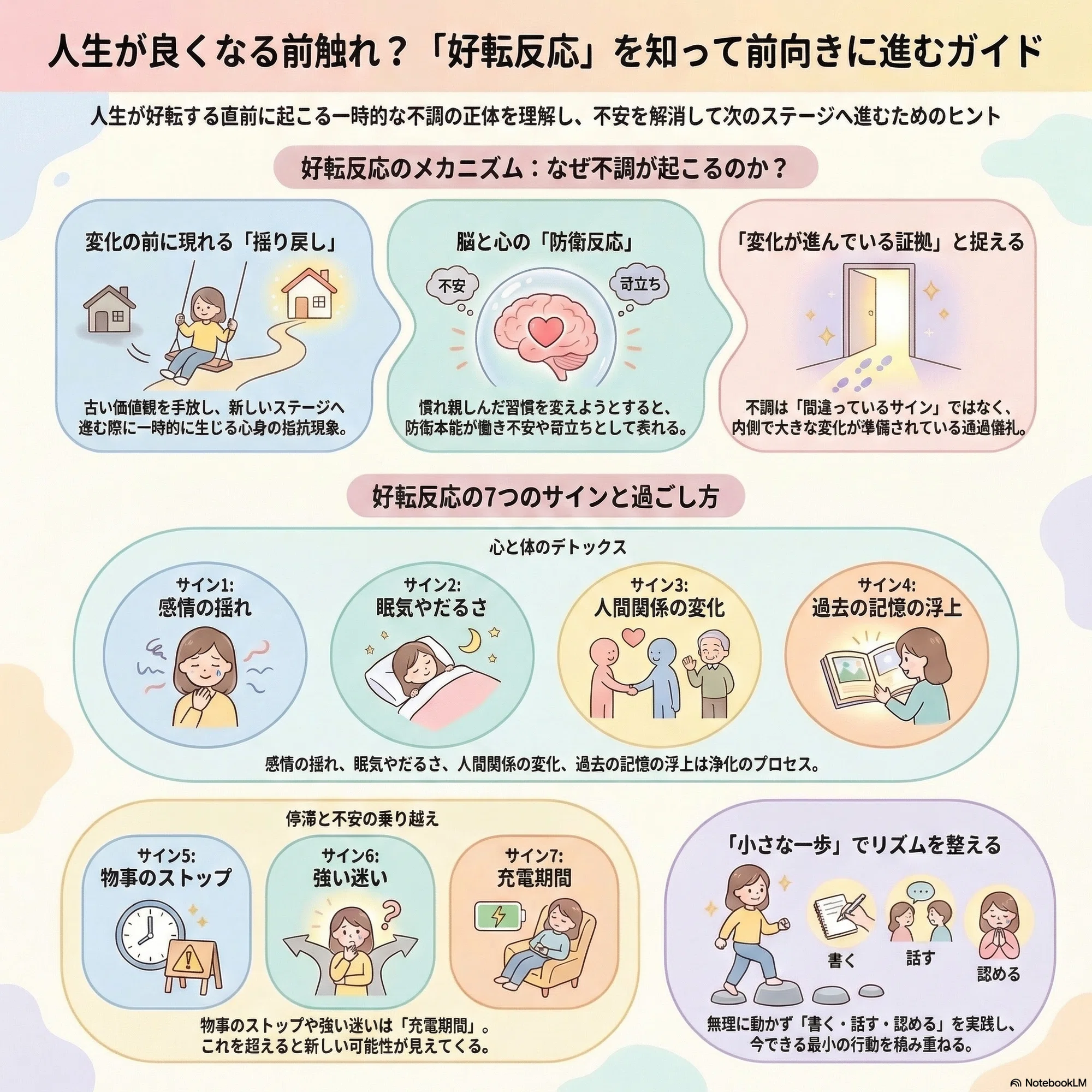 活動歴および当時の関連ビジュアル記録