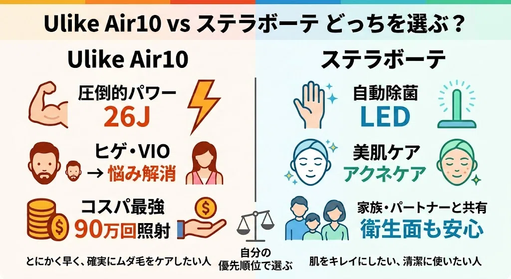 Ulike Air10とステラボーテの違いを比較！どっちがいい？｜家電マニア